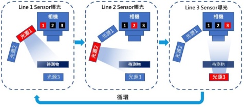 Multifield與Multi-Spectral的技術解析與應用